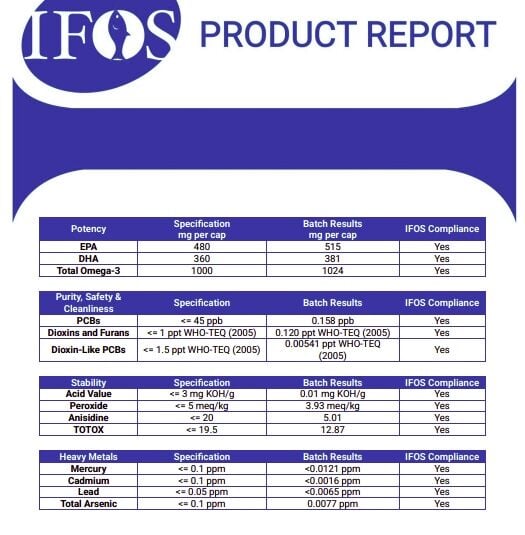 Omega 3 Balık Yağı Takviyesi - IFOS Onaylı, Trigliserid Formda